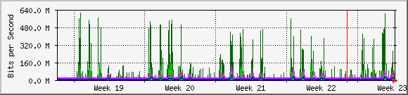 month